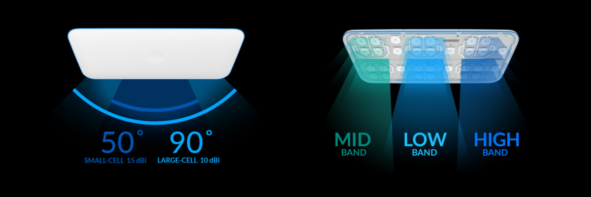 Características del UniFi Punto de Acceso Wifi BaseStation UWB-XG